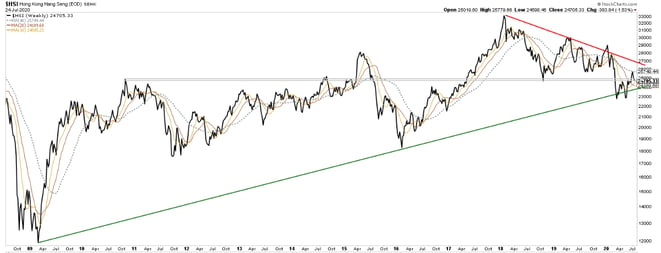 $HSI