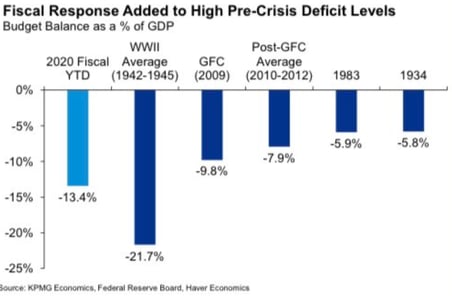 20200821 fiscal deficit