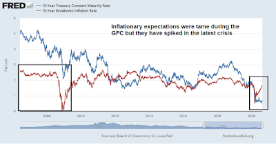 20200821 infl exp