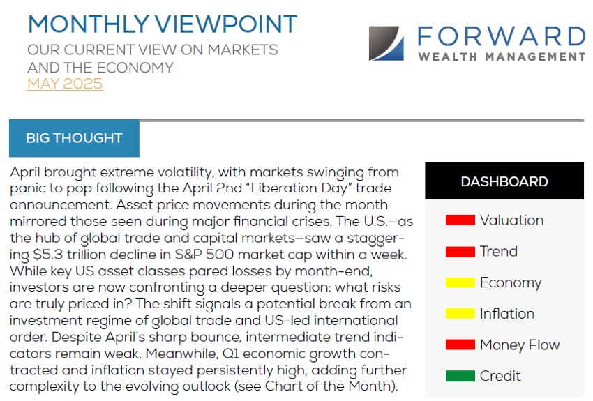 2025 May Viewpoint