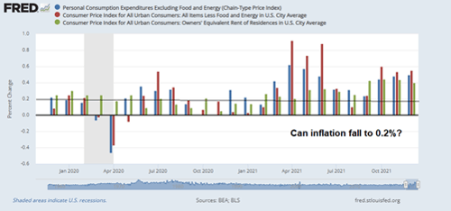 FRED inflation data