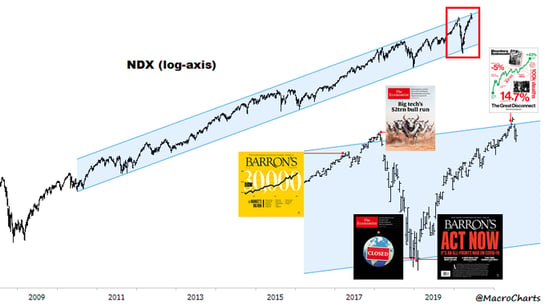 NDX and magazine Covers