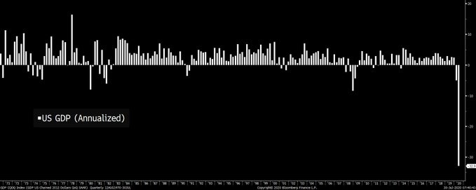 US GDP free fall