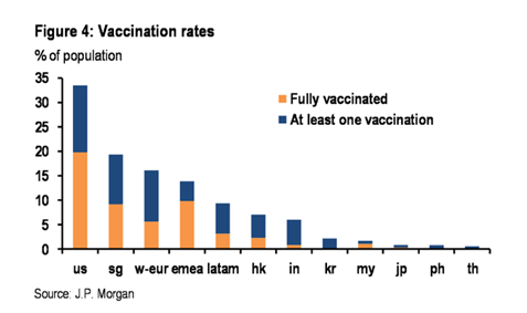 Vacc Rates April