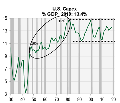 capex (2)