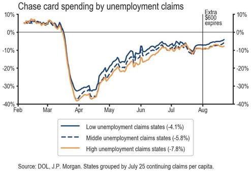 chase card spending