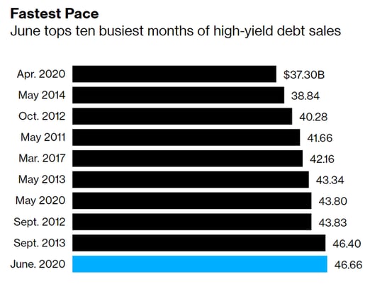 debt binge