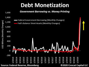 debt monetization