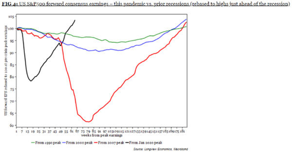 earnings recoveries post recession history