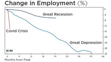 employment report april