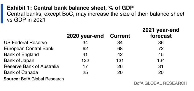 fed bs as percent gdp