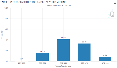 fed rate hike expectations 20220623