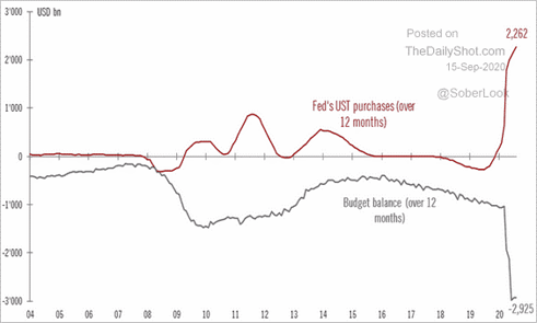 fiscal monetary marriage