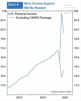 incomes crater