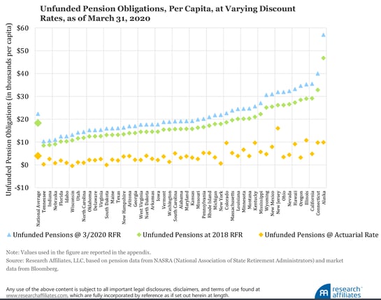 pension problems