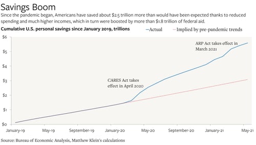 savings boom