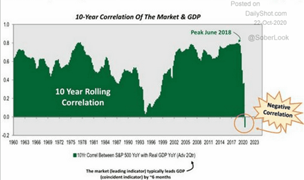 stocks and economy (2)