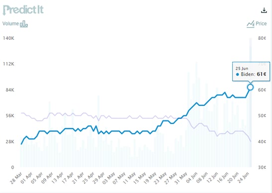 trump predictit