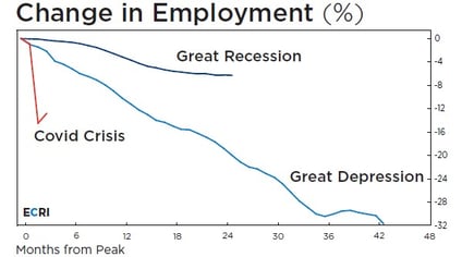 unemp rate 202005