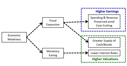 upside down markets