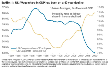 wage share