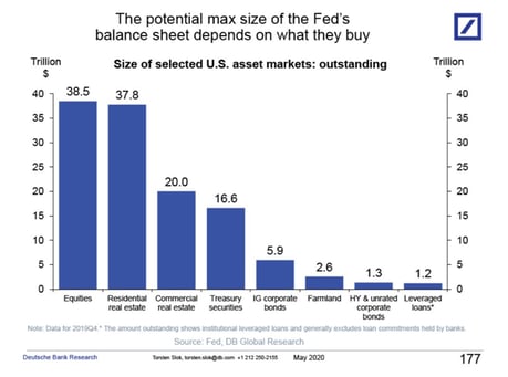 what will the Fed buy next